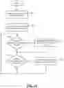 Fig. 17 - Interconnected framework for distributed data realization