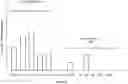 Fig. 01 - Fault prediction and detection using time-based distributed data