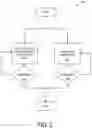 Fig. 03 - Intelligent responding to error screen associated errors