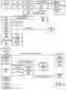Fig. 05 - Intelligent responding to error screen associated errors