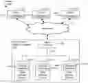 Fig. 01 - Data storage drive rebuild with parity generation offload using peer-to-peer data transfers