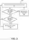 Fig. 04 - Failure detection for central electronics complex group management