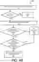 Fig. 06 - Failure detection for central electronics complex group management