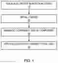 Fig. 02 - Methods for enhanced electrolytic loading of hydrogen