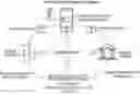Fig. 01 - Blockchain-based digital identity management (DIM) system