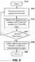 Fig. 10 - Method and system for user plane traffic characteristics and network security