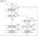 Fig. 04 - Communication apparatus and communication method