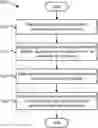 Fig. 01 - Selective retransmission of groupcast data