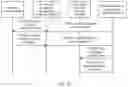Fig. 12 - Communications system, communication method, and apparatus thereof
