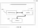 Fig. 18 - Communications system, communication method, and apparatus thereof