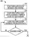 Fig. 01 - Methods, apparatus and system for mobile piggybacking