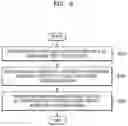Fig. 03 - Method for device to control another device and the device