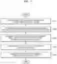 Fig. 08 - Method for device to control another device and the device