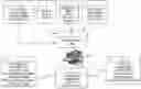 Fig. 01 - Preventive maintenance and failure cause determinations in turbomachinery