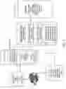 Fig. 02 - Preventive maintenance and failure cause determinations in turbomachinery