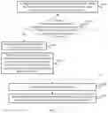 Fig. 03 - Location Area Management Method and Device