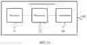 Fig. 07 - Location Area Management Method and Device
