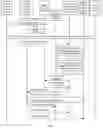 Fig. 06 - Subscription update method, device, and system