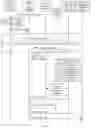 Fig. 07 - Subscription update method, device, and system
