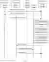 Fig. 09 - Subscription update method, device, and system