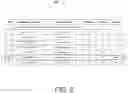 Fig. 03 - Optimized allocation of new user equipment identifier in mobile communications