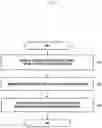 Fig. 06 - Method for securing discovery information and device therefor