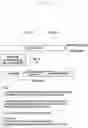 Fig. 14 - Method for securing discovery information and device therefor