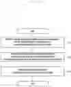 Fig. 28 - Method for securing discovery information and device therefor