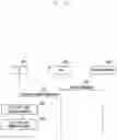 Fig. 35 - Method for securing discovery information and device therefor