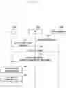 Fig. 36 - Method for securing discovery information and device therefor