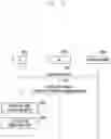 Fig. 37 - Method for securing discovery information and device therefor