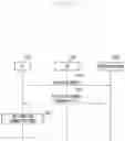 Fig. 38 - Method for securing discovery information and device therefor