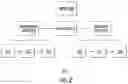 Fig. 04 - Systems and methods for performing transactions with contactless cards