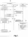 Fig. 02 - Method for transmitting to a physical or virtual element of a telecommunications network an encrypted subscription identifier stored in a security element, corresponding security element, physical or virtual element and terminal cooperating with this security element
