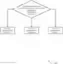Fig. 01 - MULTI-OPERATOR PERSONALIZATION AT A SINGLE STOCK KEEPING UNIT