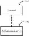 Fig. 01 - Method and apparatus for authenticating network access of terminal