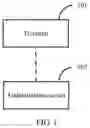Fig. 02 - Method and apparatus for authenticating network access of terminal