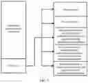 Fig. 07 - Method and apparatus for authenticating network access of terminal