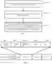 Fig. 02 - Method, control terminal and system for accessing device to network