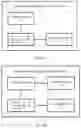 Fig. 04 - Method, control terminal and system for accessing device to network