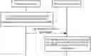 Fig. 01 - Information transmission method, network device and terminal device