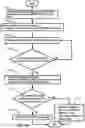 Fig. 30 - Failure Recovery in Wireless Communications