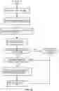 Fig. 35 - Failure Recovery in Wireless Communications