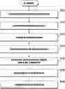 Fig. 01 - Method and apparatus for updating list of cells to be measured in reselection of cell in idle mode in next-generation wireless communication system