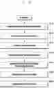 Fig. 20 - Method and apparatus for updating list of cells to be measured in reselection of cell in idle mode in next-generation wireless communication system