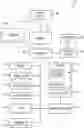 Fig. 01 - Messaging devices and methods