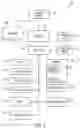 Fig. 02 - Messaging devices and methods
