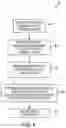 Fig. 05 - Messaging devices and methods
