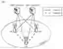 Fig. 03 - Efficient uplink scheduling mechanisms for dual connectivity