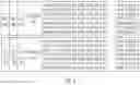 Fig. 07 - Method and device for transmitting data